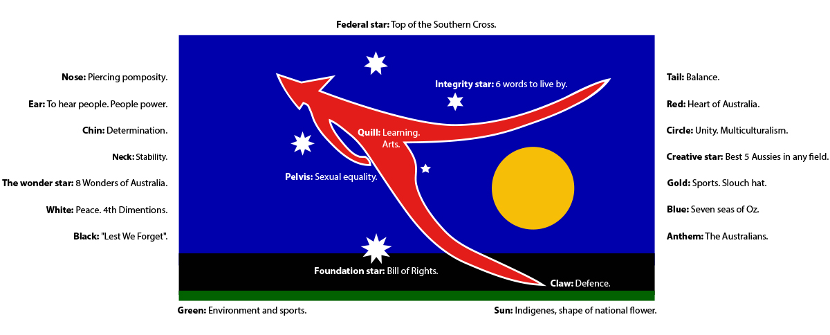 Flag anatomy v5